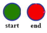 Functions and Features